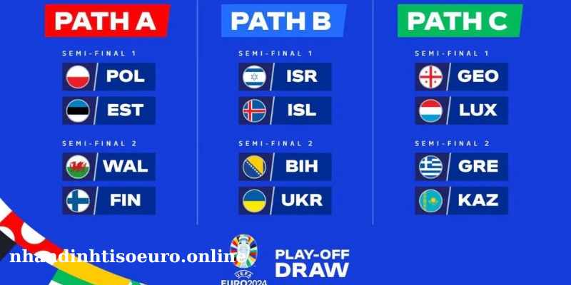 Nhận định tỉ số vòng bảng C tại mùa giải Euro 2024